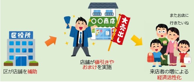 文京区がんばるお店応援キャンペーンの画像